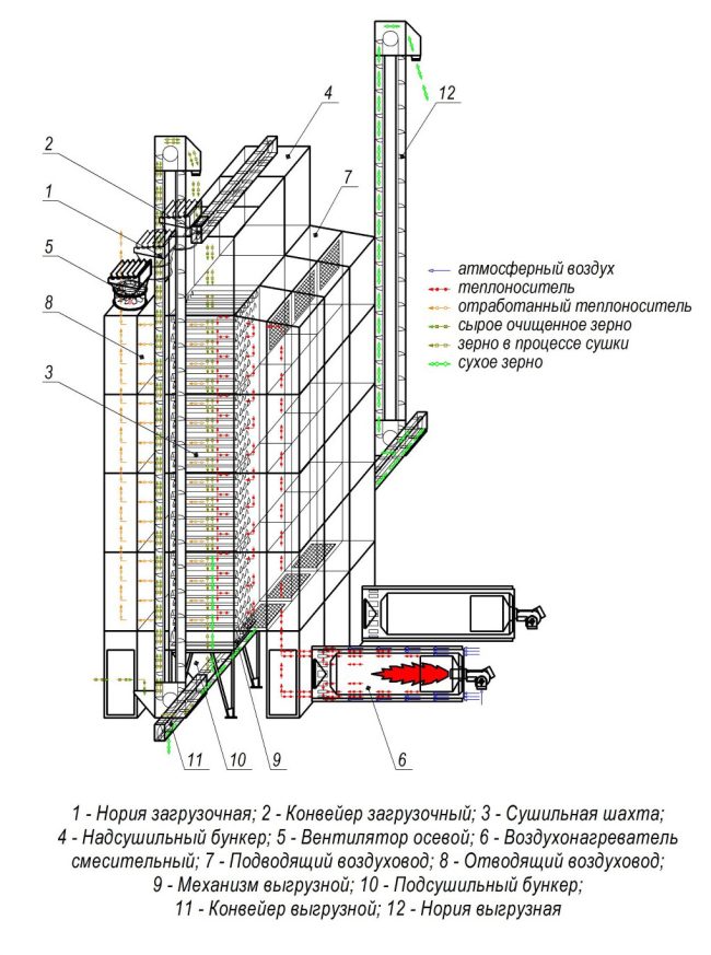 rezhimy-raboty-szsh-1.jpg