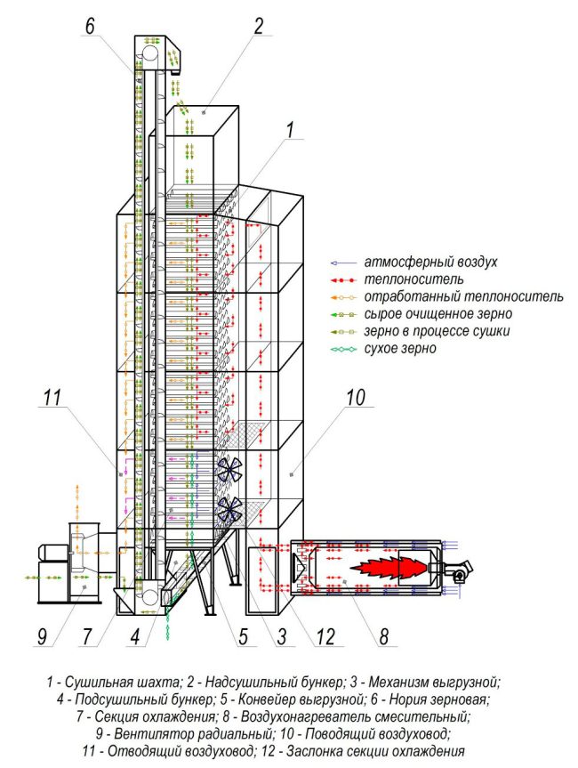 tekhnologicheskaya-skhema-sushilki-szsh-20m.jpg